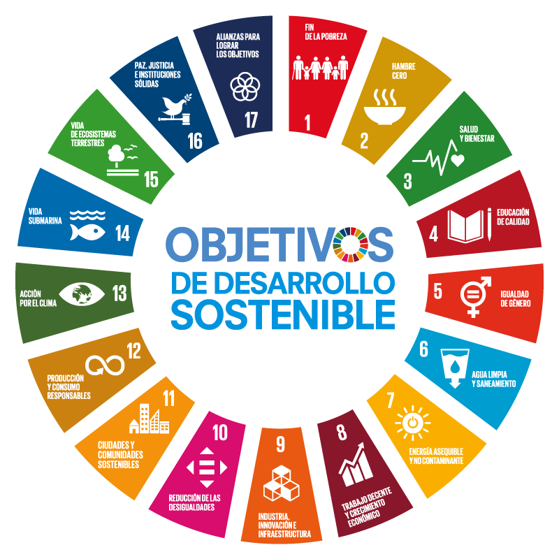 Guíame Galicia Agenda 2030